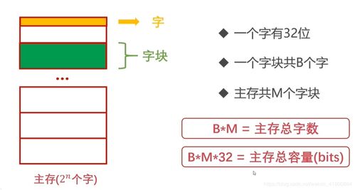 從軟件開(kāi)發(fā)者的視角解析計(jì)算機(jī)組成原理