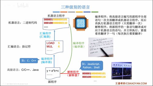 計算機軟件基礎 分類、工作過程與系統層次結構