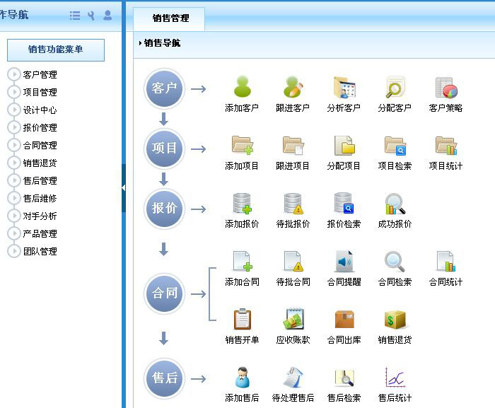 惠化貿易成功簽約智邦國際ERP系統(tǒng),實現(xiàn)業(yè)務訂單統(tǒng)籌化管理