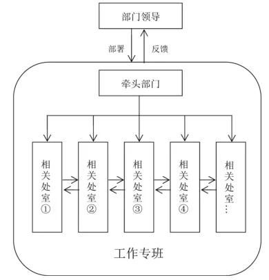 淄博市人民政府 部門動態(tài) 打造流程再造制度體系 山東一次印發(fā)12個方案,全是干貨
