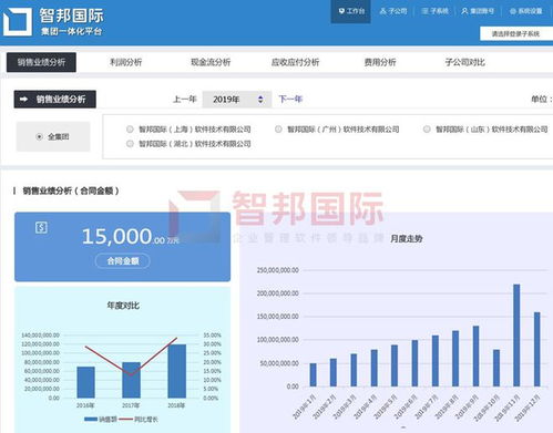 讓老板甩掉管理不力的大鍋 智邦國際生產(chǎn)經(jīng)營一體化管理系統(tǒng) 全面 靈活 便捷 安全