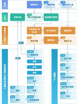 榮登工信部推薦榜單,移動(dòng)云賦能中小企業(yè)轉(zhuǎn)型升級(jí)