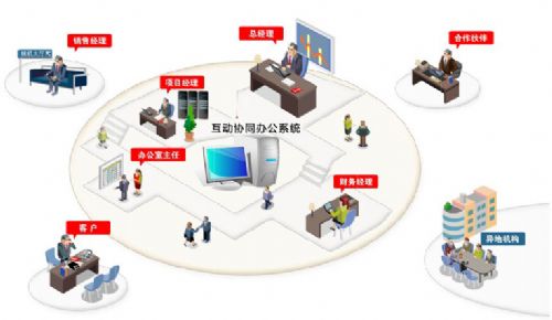 環(huán)球軟件協(xié)同辦公管理系統(tǒng) 價格 120000元 套