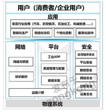 工廠網(wǎng)絡(luò)為何非 工 不可 看完才是真懂了