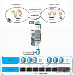 中石油辦公管理系統通過微軟私有云平臺優化it基礎架構