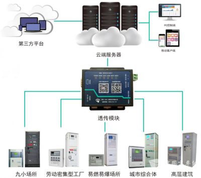 世紀星智慧消防系統(tǒng)(智能化平臺)