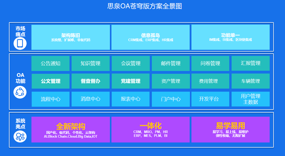辦公OA系統(tǒng) 驅動企業(yè)高效管理的智能引擎